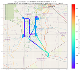 Aerosol concentration data from the G-1 ultrafine condensation particle counter are shown for an approximately three-hour flight on December 8, 2018, near Córdoba, Argentina, during the CACTI campaign. Image is from Krista Gaustad, Pacific Northwest National Laboratory.