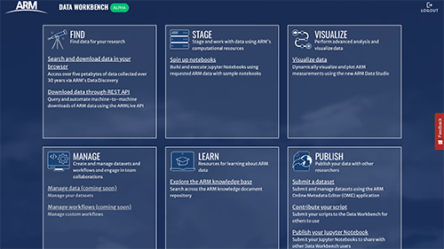 The new ARM Data Workbench dashboard provides links to different ARM tools that users can access for specific functions: Find, Stage, Visualize, Manage, Learn, and Publish.