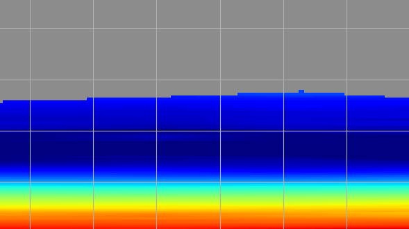 Cropped-in image of INTERPSONDE temperature output profiles from April 4, 2025, at the Bankhead National Forest atmospheric observatory